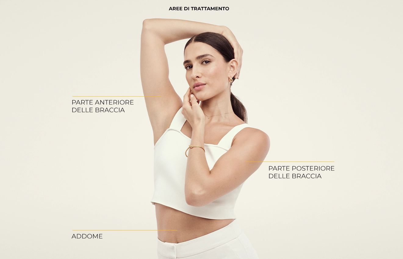 Aree di trattamento Ultherapy PRIME® per braccia e addome Aree di trattamento Ultherapy PRIME® per braccia e addome